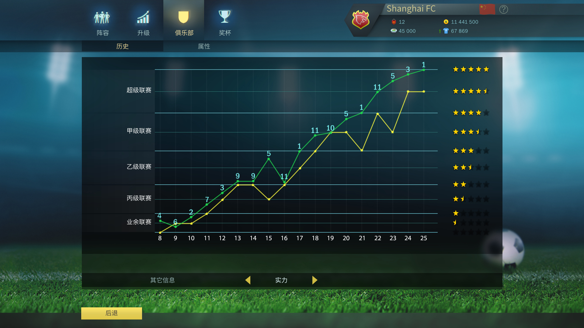 1683597968202953. Jpg 足球、策略与荣耀|足球战术与荣誉|football, tactics & glory|v1. 0. 0. 4|官方中文|支持手柄|容量0. 91g插图4白万单机官网